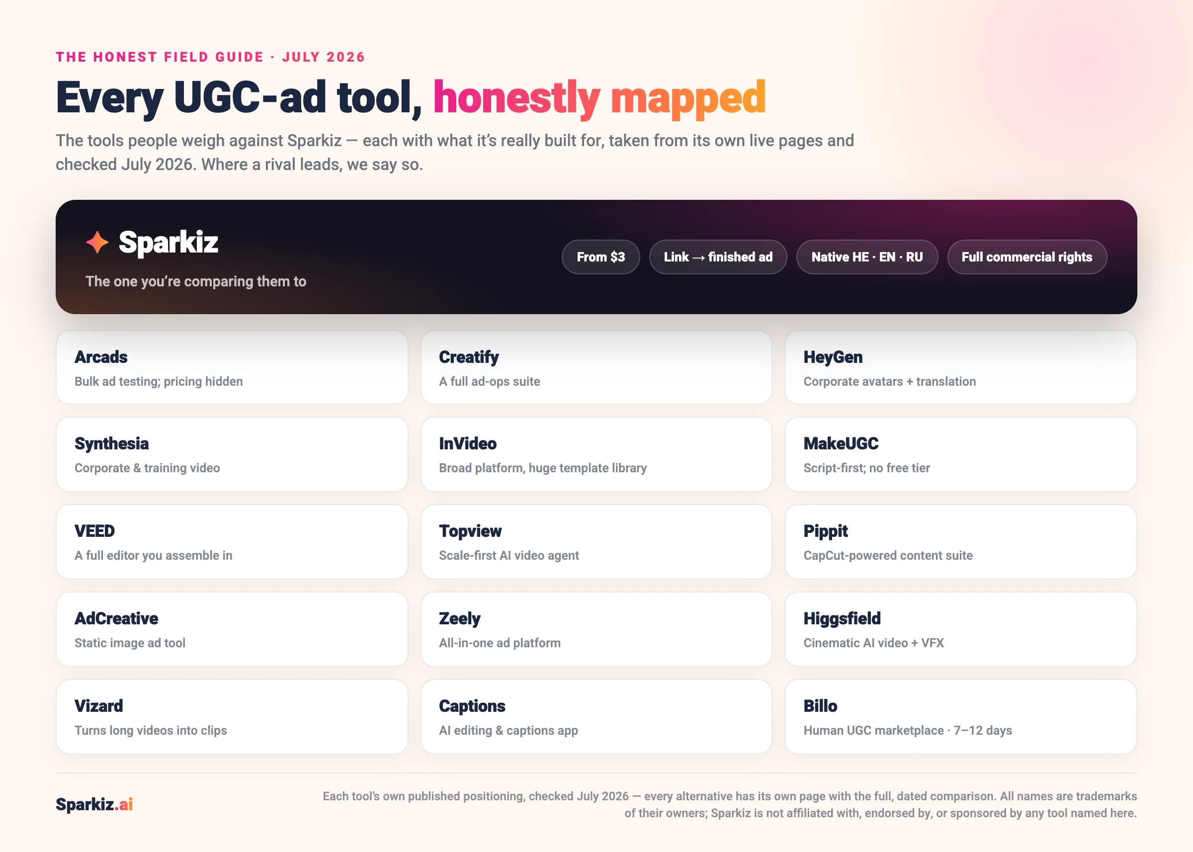Field guide to the AI UGC ad tools people compare with Sparkiz, checked July 2026: Sparkiz turns a product link into a finished ad from $3 with native Hebrew, English and Russian and full commercial rights, alongside 15 alternatives (Arcads, Creatify, HeyGen, Synthesia, InVideo, MakeUGC, VEED, Topview, Pippit, AdCreative, Zeely, Higgsfield, Vizard, Captions and Billo), each with what it is really built for.