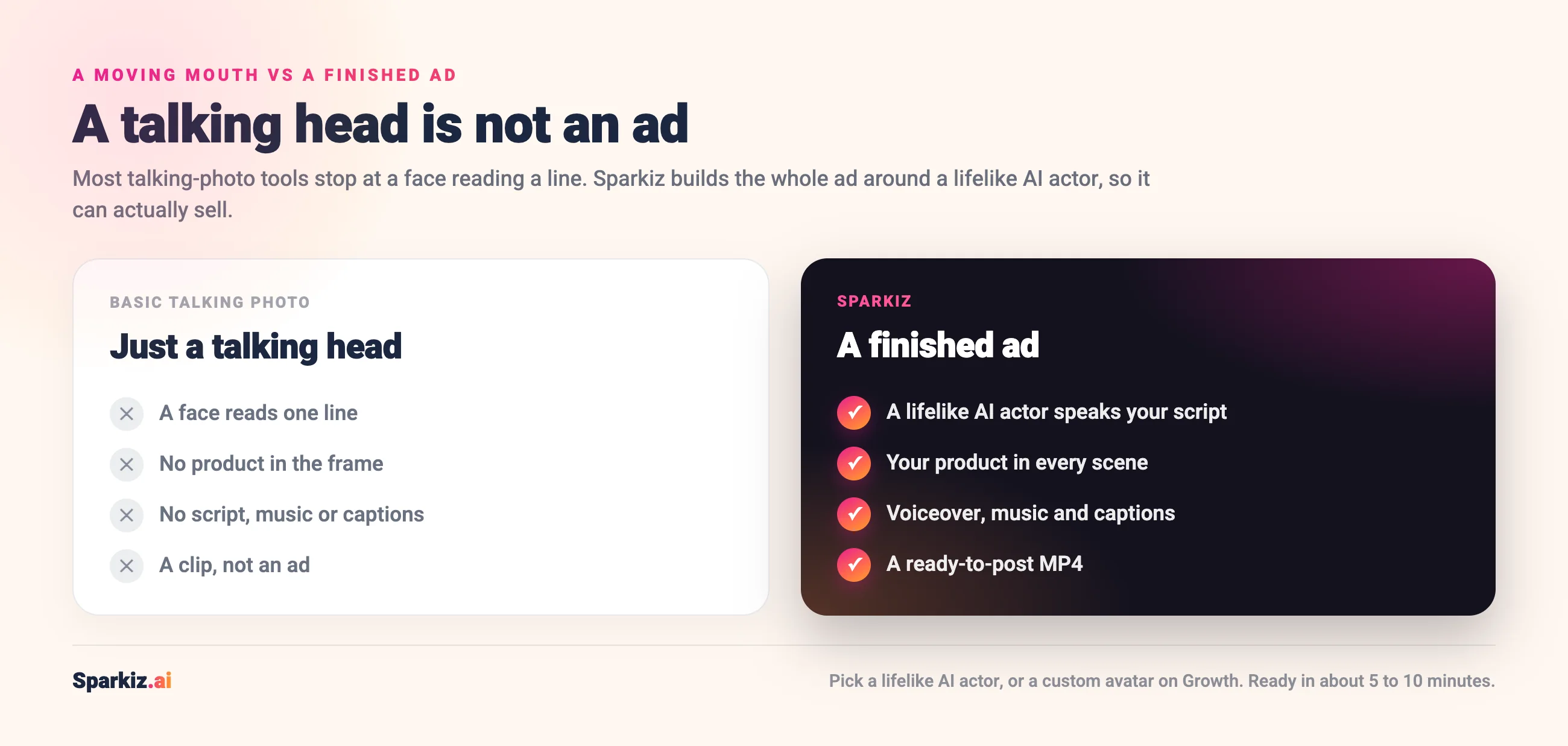 A talking head versus a finished ad: basic talking-photo tools show a face reading one line, while Sparkiz builds a finished ad with a lifelike AI actor speaking your script over your product, plus voiceover, music and captions, as a ready-to-post MP4