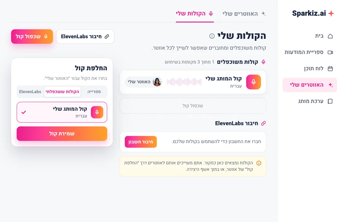 מסך הקולות שלי ב-Sparkiz: קול מותג משוכפל בעברית ששויך לאווטר, 1 מתוך 3 מקומות, חיבור ElevenLabs וחלון החלפת קול