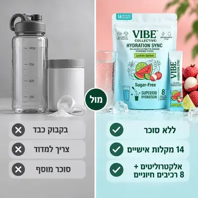 מודעות בפורמט מוכר: השוואה של אנחנו מול הם
