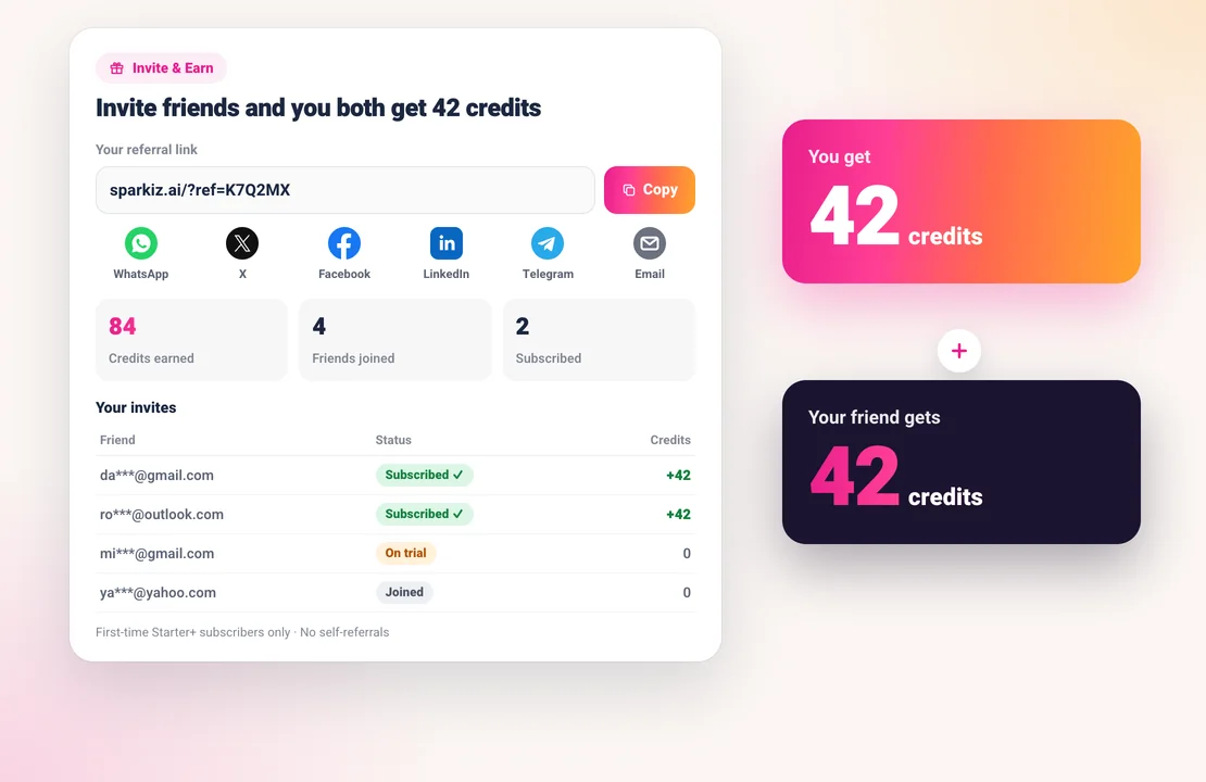 The Invite and Earn card in the Sparkiz app: a personal referral link with a Copy button, share buttons, credits earned, friends joined and subscribed, and a list of invites with Subscribed, On trial and Joined statuses