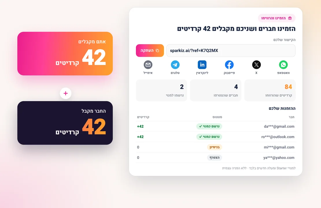כרטיס הזמינו והרוויחו באפליקציית Sparkiz: קישור הפניה אישי עם כפתור העתקה, כפתורי שיתוף, קרדיטים שהורווחו, חברים שהצטרפו ונרשמו למנוי, ורשימת הזמנות עם הסטטוסים נרשם כמנוי, בניסיון והצטרף