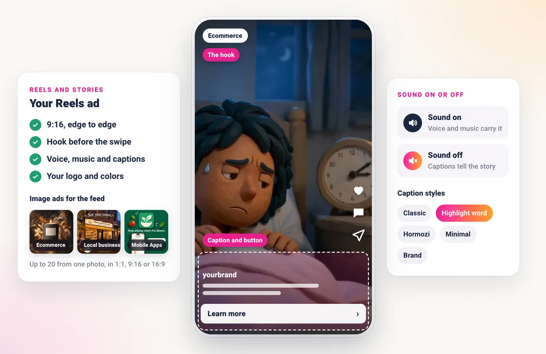 Sparkiz Reels ad on a phone with the caption and button zone marked, a checklist for Reels and Stories, three image ads for the feed, and a card for sound on, sound off and the 5 caption styles