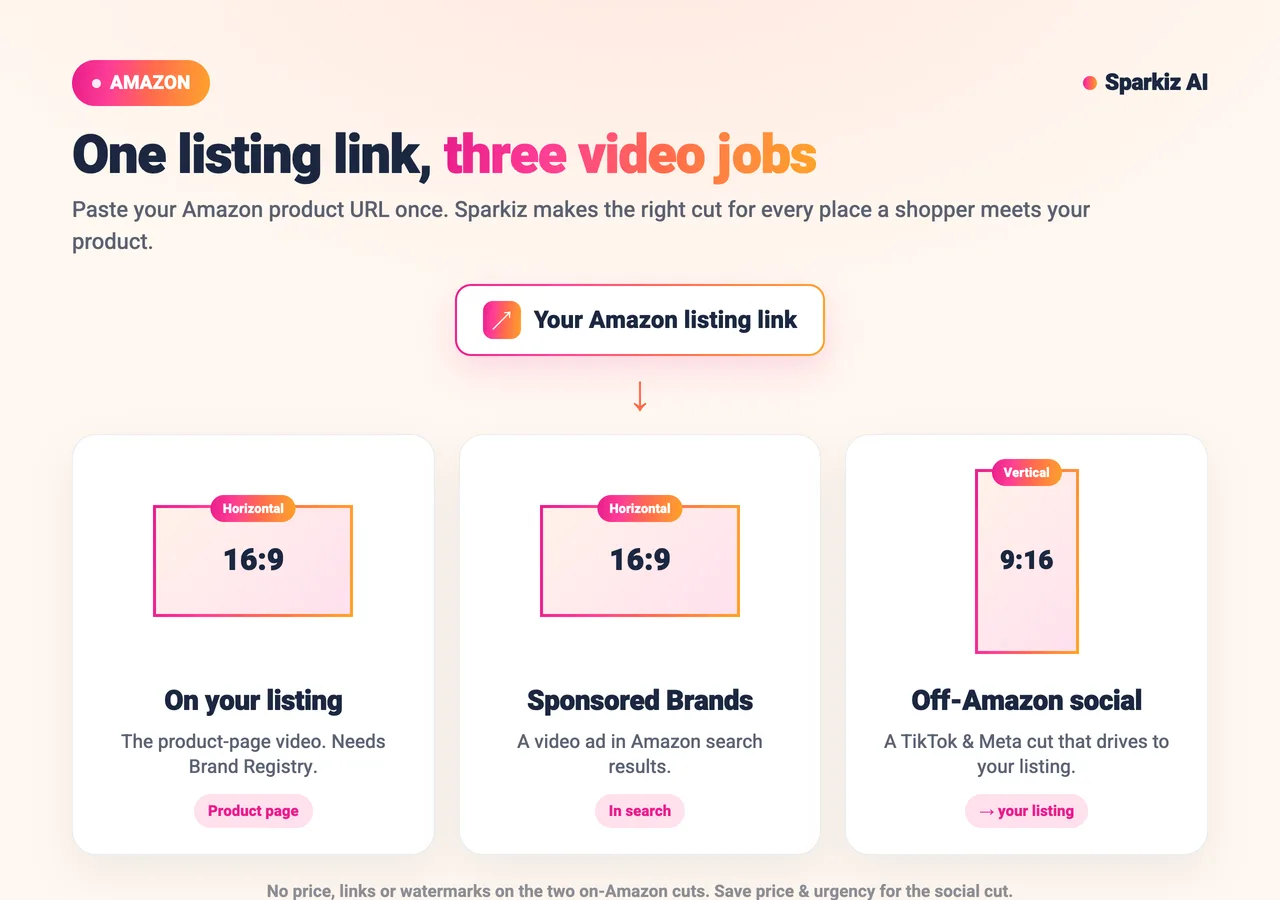 Diagram: one Amazon listing link becomes a 16:9 listing video, a 16:9 Sponsored Brands ad and a 9:16 social cut