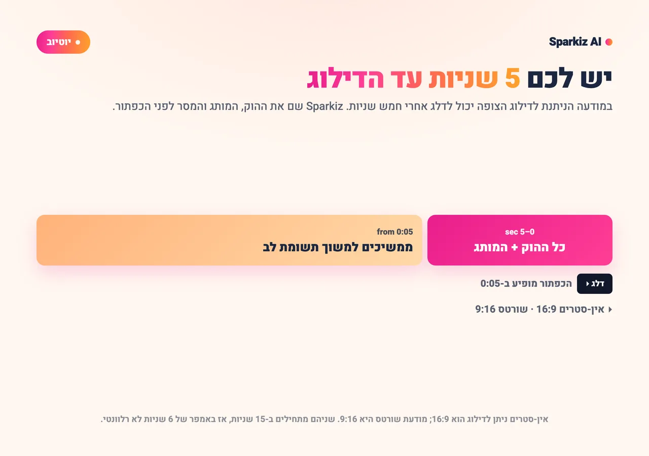 תרשים: חמש השניות הראשונות של מודעת יוטיוב נושאות את ההוק והמותג לפני הופעת כפתור הדילוג